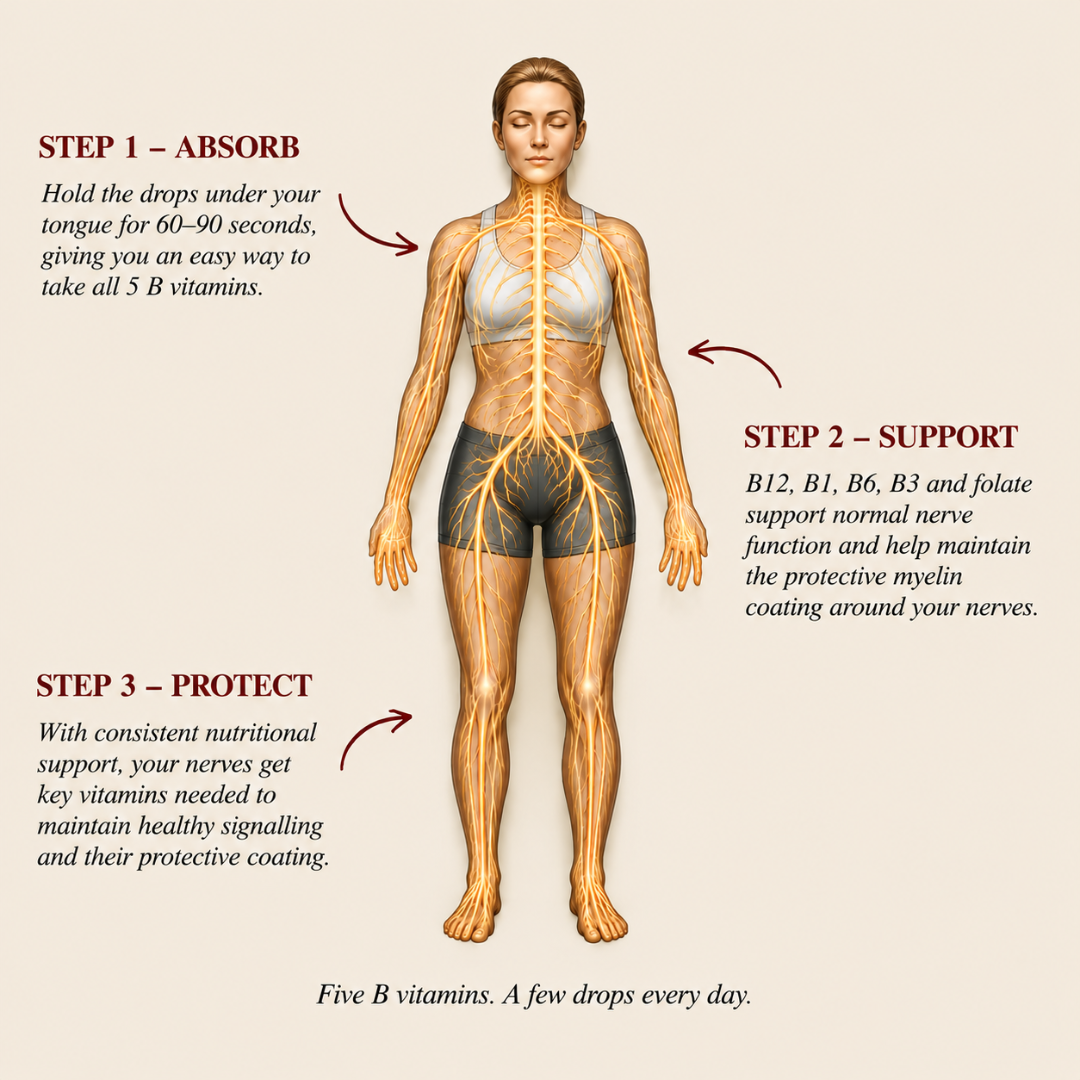 Darco™ 5-in-1 Nerve Protection Complex