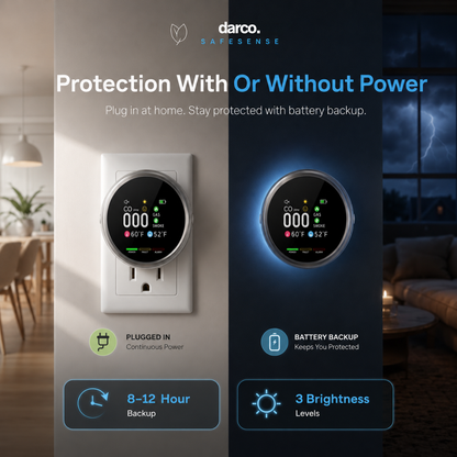 Darco™ Home Safety Monitor
